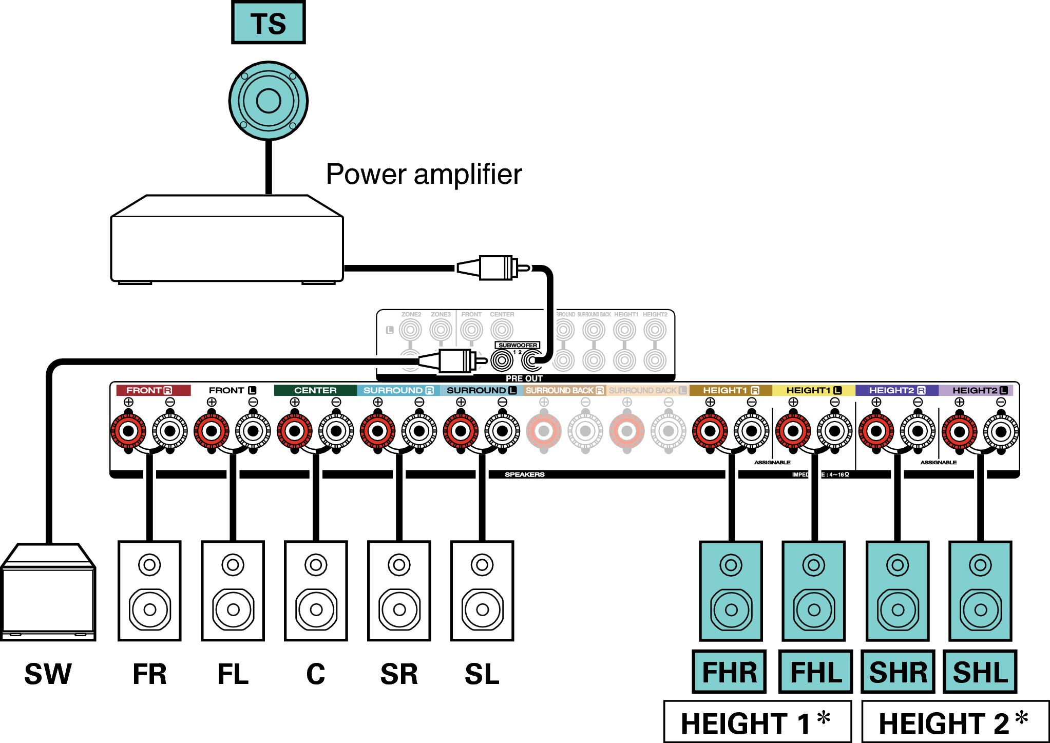 Conne SP 10.1 Auro3D X4E3